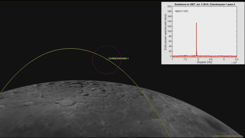 NASA Finds ISRO's Lost Lunar Probe, Chandrayaan-1, Still Orbiting the Moon
