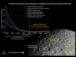 Chandrayaan-2: ISRO Releases First Illuminated Image of Lunar Surface Taken by the Orbiter Chandrayaan-2: ISRO Releases First Illuminated Image of Lunar Surface Taken by the Orbiter