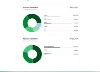 ChatGPT Can Now Manage Your Personal Finances With New Tools and Features
