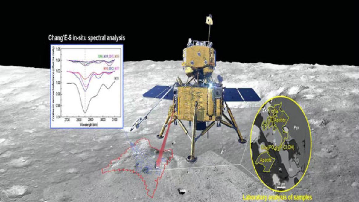 China&rsquo;s Chang&rsquo;E-5 Confirms Presence of Water on Lunar Surface