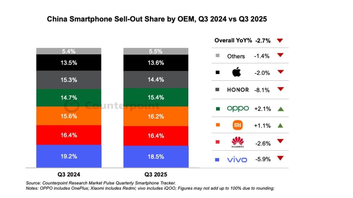 china smartphone shipments China