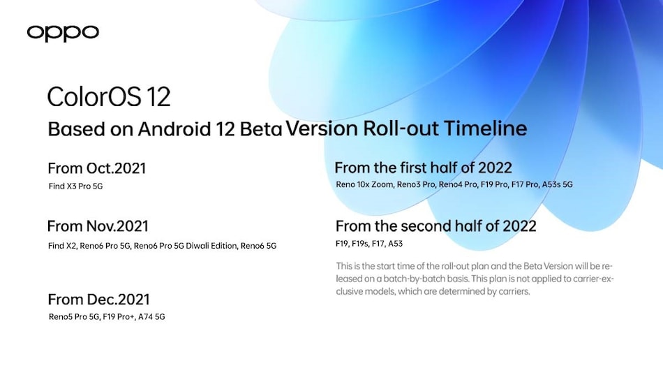 Oppo ColorOS 12 Global Version With Redesigned UI, Improved Privacy  Launched: Rollout Plan, Changes, Features | Technology News