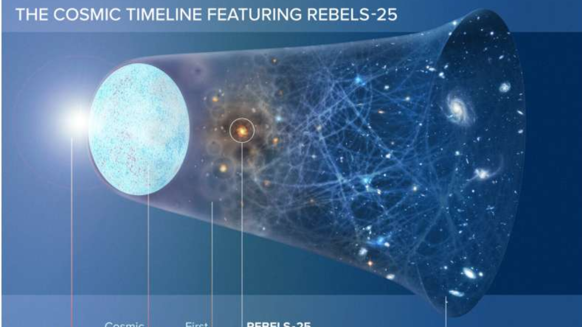 Astronomers Detect Star-Forming Fuel in a Galaxy 13 Billion Light-Years Away