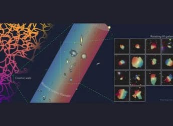 Astronomers Spot Galaxies Moving in Sync Across a 50-Million-Light-Year Stretch