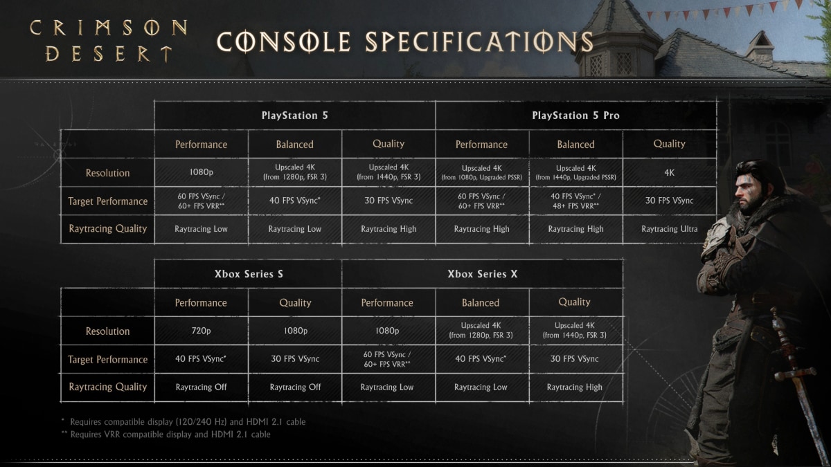 crimson desert console specs 1 crimson desert