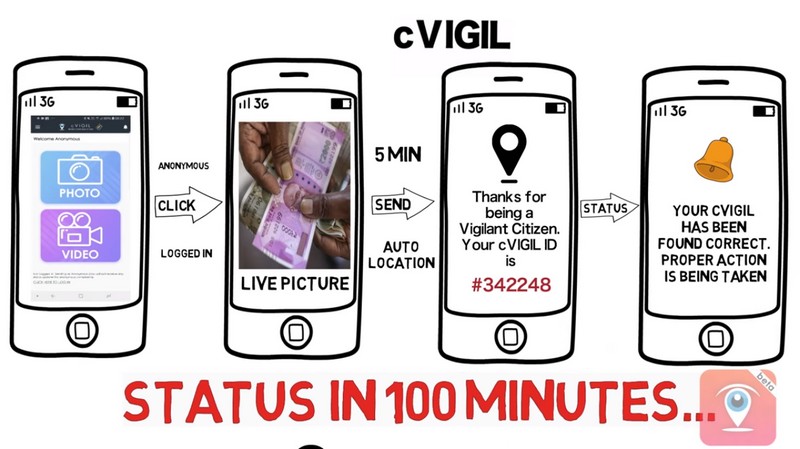 cVIGIL App Unveiled by Election Commission of India Ahead of Lok Sabha Elections 2019