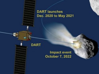 NASA, ESA Combine Efforts on Asteroid Impact Deflection Assessment Mission