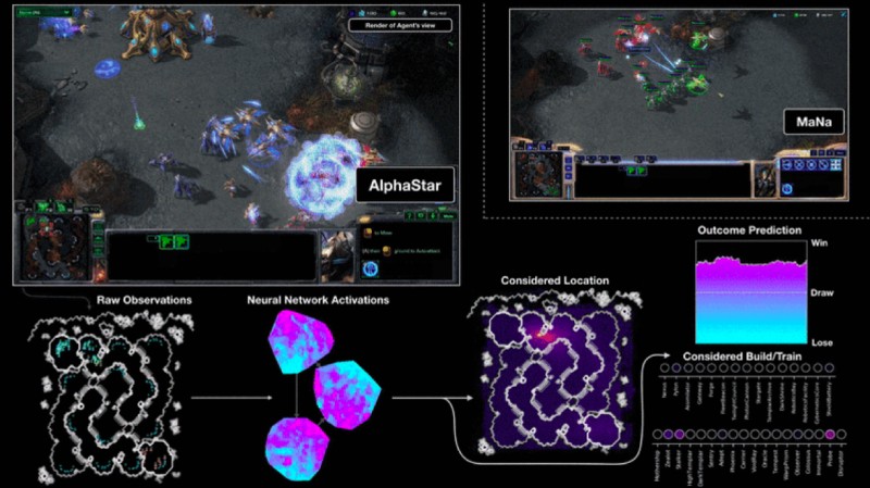Google DeepMind AlphaStar AI Defeats Top Human Players at Starcraft II by 10-1