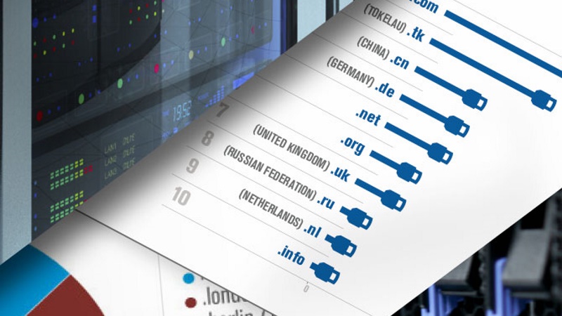 The Internet Now Has Nearly 330 Million Domain Name Registrations: VeriSign