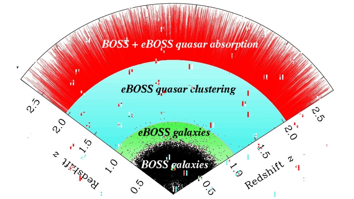 Astrophysicists Unveil Biggest-Ever 3D Map of Universe