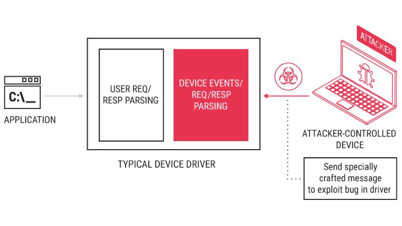 Wi-Fi Firmware Security Bug Could Affect Billions of Game Consoles, Laptops, and More, Researcher Says