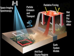 NASA to Launch EMIT Mission Aboard SpaceX to Study How Dust Particles Affect Earth: How to Watch Live Broadcast NASA to Launch EMIT Mission Aboard SpaceX to Study How Dust Particles Affect Earth: How to Watch Live Broadcast