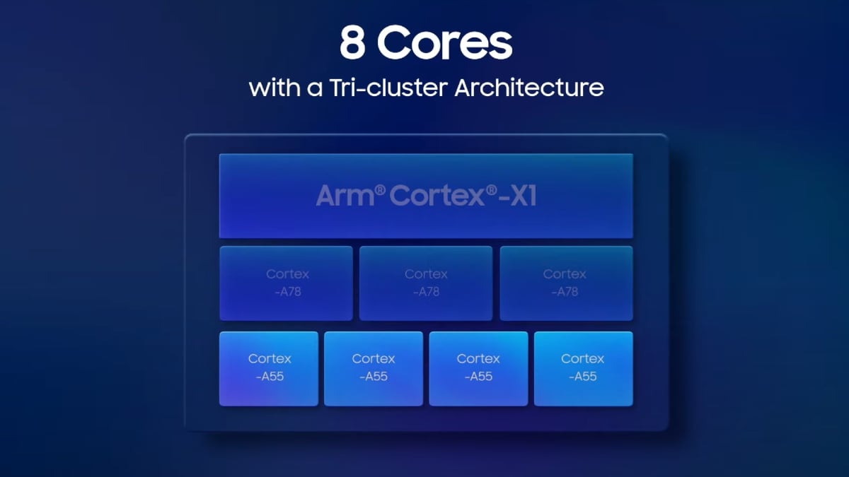 exynos 2100 tri cluster architecture image samsung Samsung