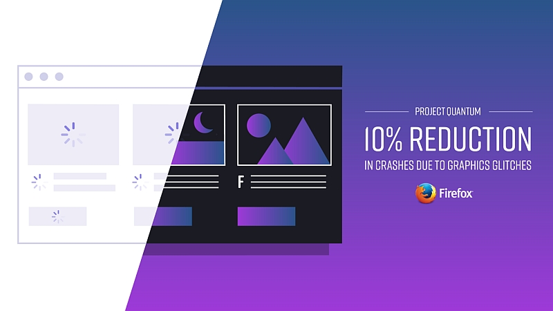 Firefox 53 Released for PCs and Android; Introduces 'Quantum Compositor' for Fewer Crashes
