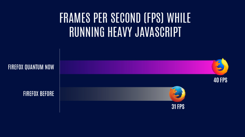 Firefox 58 Released With Improved Graphics Engine on Desktop, Support for PWA on Android
