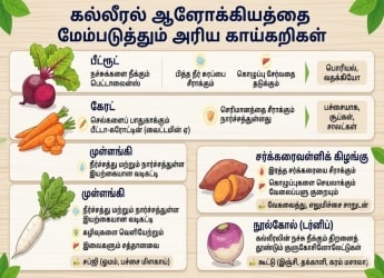 கல்லீரலின் நச்சுக்களை நீக்கும் பீட்ரூட்: பித்த நீர் சுரப்பை சீராக்கும் அதிரடி உணவு!