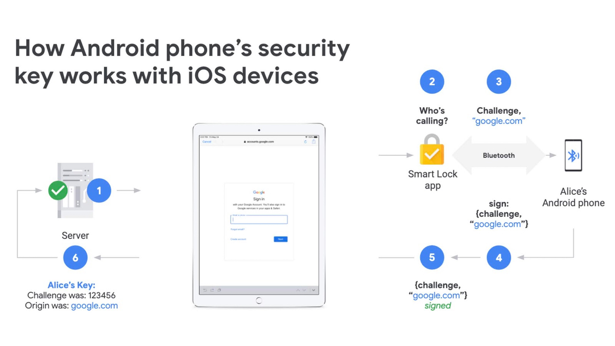 Google Now Lets You Use an Android Phone as a Physical Security Key for Two-Step Verification on iOS