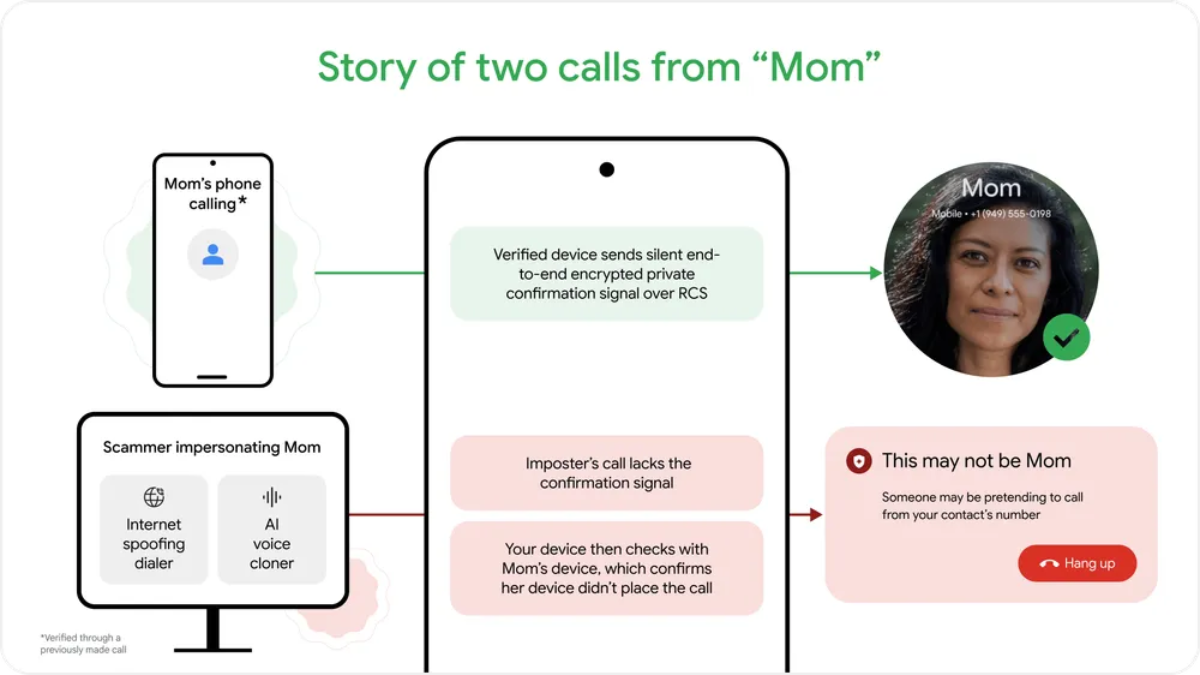 google android fake call detection inline Android Fake Call Detection