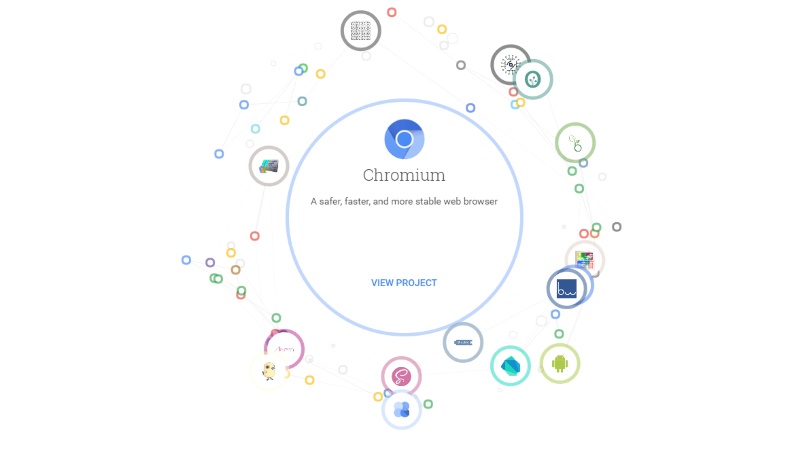 Google's Open Source Projects Are Now All in One Place for Everyone to Find