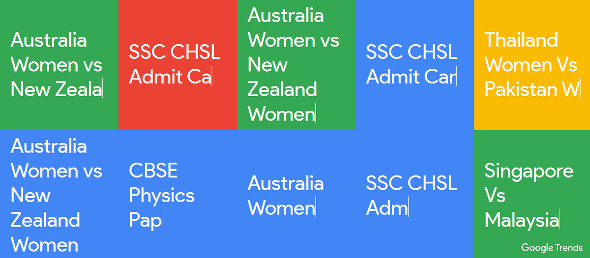 Google Search Trends in India on March 3, 2020, Explained: From Coronavirus to Nirbhaya Case