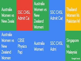 Google Search Trends in India on March 3, 2020, Explained: From Coronavirus to Nirbhaya Case Google Search Trends in India on March 3, 2020, Explained: From Coronavirus to Nirbhaya Case