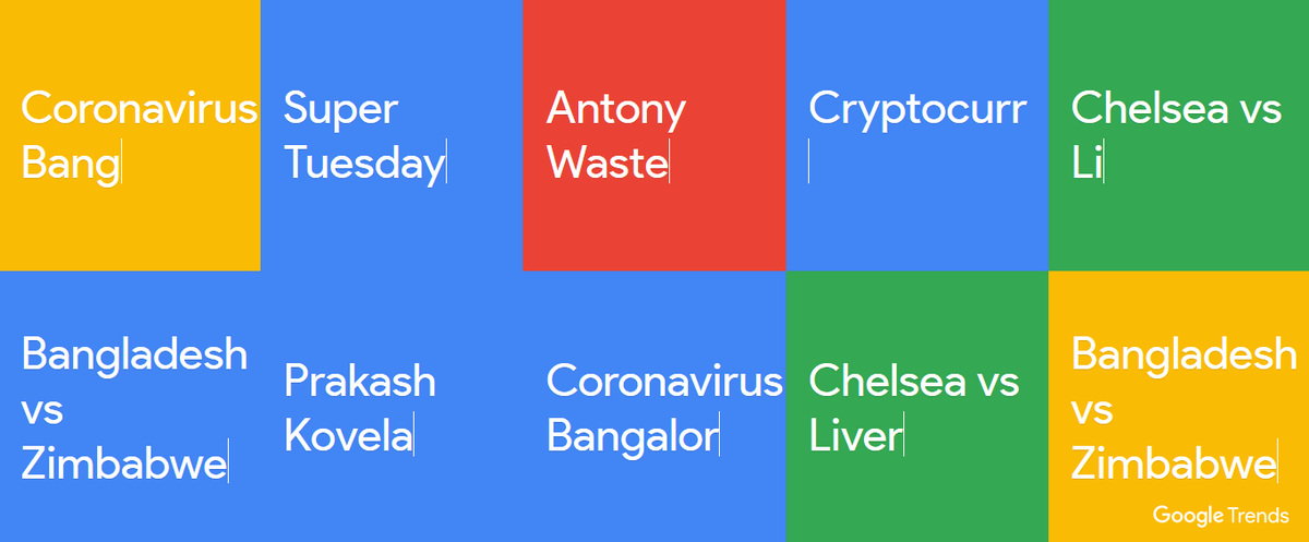 Google Search Trends in India on March 4, 2020, Explained: From Cryptocurrency to WhatsApp