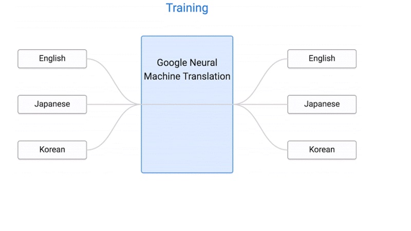 Google's DeepMind AI Said to Outperform Professional Lip-Readers