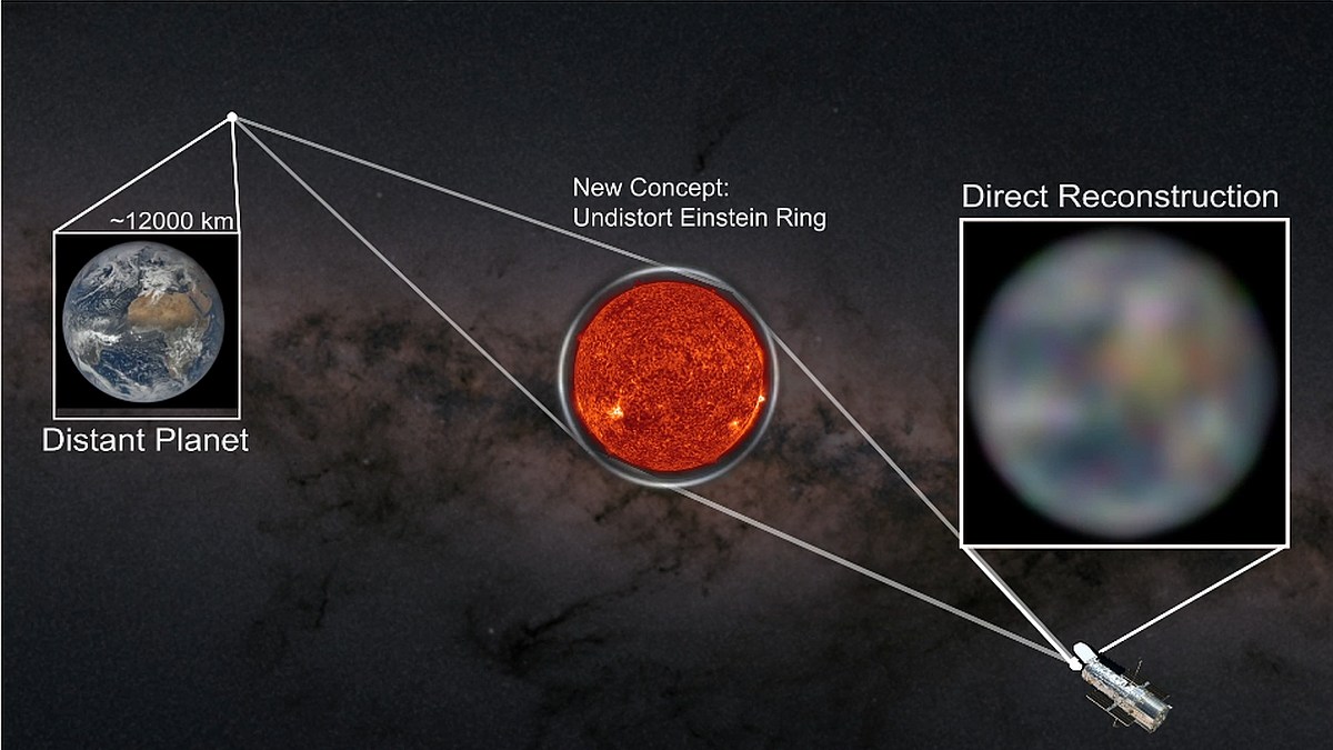 Gravity Telescope Conceptual Imaging Technique Described by Stanford Scientists: What It Can Do