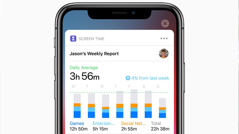 iOS Screen Time: How to View Usage Reports, Limit Usage, or Monitor and Restrict Kids' Usage