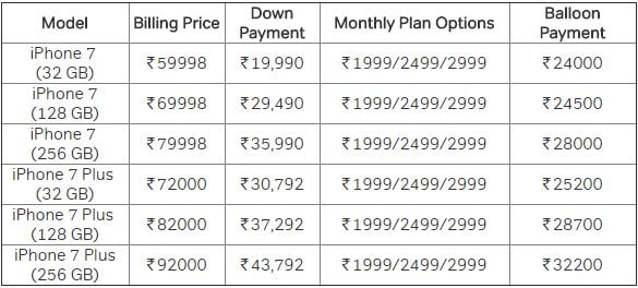 iPhone_7_Offer_Airtel