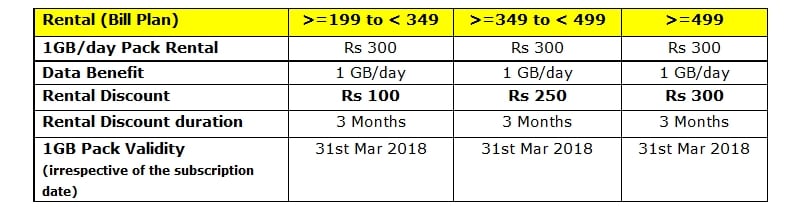 idea 1gb per day plan Idea