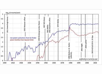 New Link Found Between Ferroelectric Domain Walls and Superconductivity in 2D Materials
