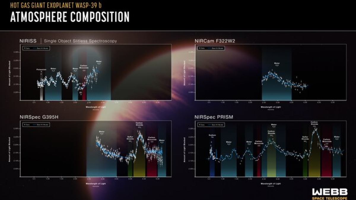 Astronomers Discover Water and Carbon Dioxide in WASP-166 b's Atmosphere