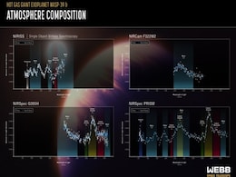 Astronomers Discover Water and Carbon Dioxide in WASP-166 b's Atmosphere Astronomers Discover Water and Carbon Dioxide in WASP-166 b's Atmosphere