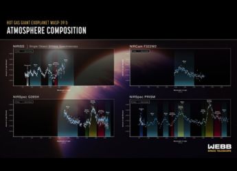 Astronomers Discover Water and Carbon Dioxide in WASP-166 b&#039;s Atmosphere