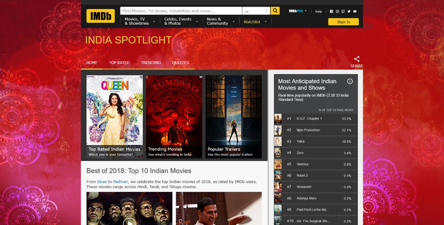 IMDb CEO Reveals the Reasons Behind Its Rising Popularity in India