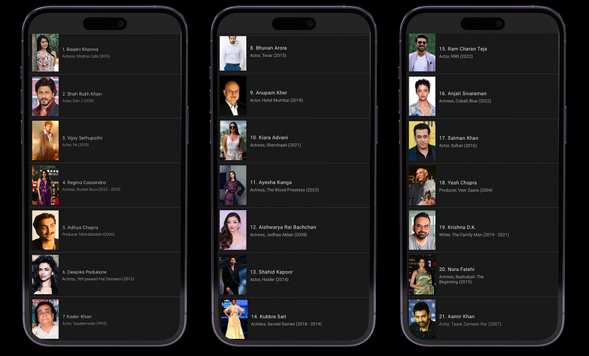 IMDb Launches &lsquo;Popular Indian Celebrities&rsquo; Weekly Rankings, Available in App