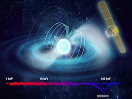China's Insight-HXMT Records Strongest Magnetic Field in Universe, Measuring Over 1.6 Billion Tesla China's Insight-HXMT Records Strongest Magnetic Field in Universe, Measuring Over 1.6 Billion Tesla