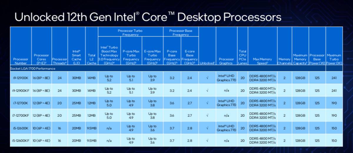 intel alderlake skus intel