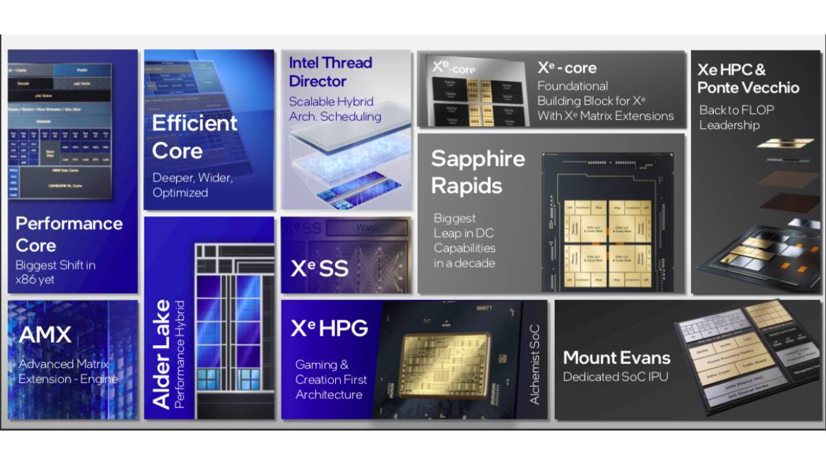 Intel 'Alder Lake' 12th Gen Core, Thread Director, 'Alchemist' Discrete GPU Architecture Details Announced