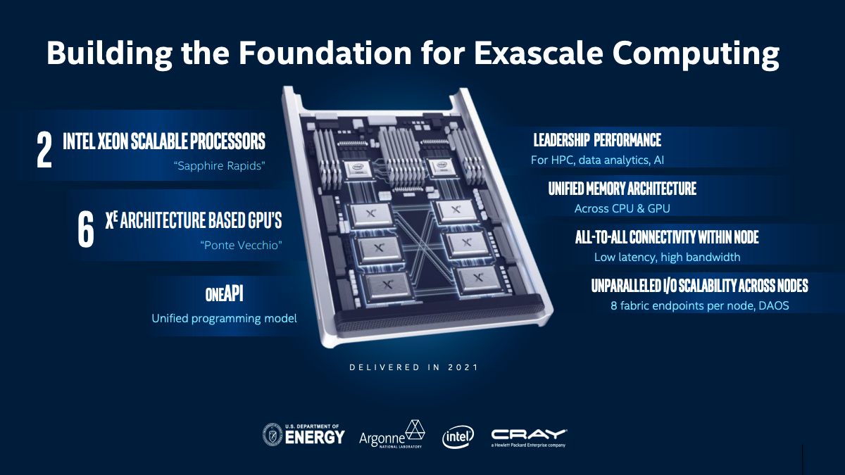 Intel 'Ponte Vecchio' Xe Graphics Architecture, 'Sapphire Rapids' Xeon CPUs, OneAPI Toolkit to Power Aurora Supercomputer