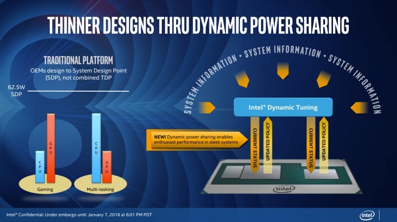 intel core radeon vega power intel small core vega