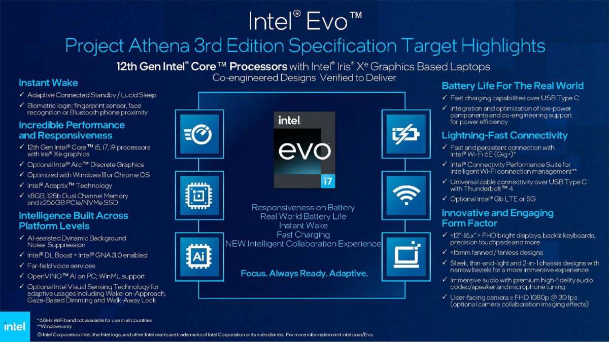 Intel Evo Gen3 Specs Athena Intel