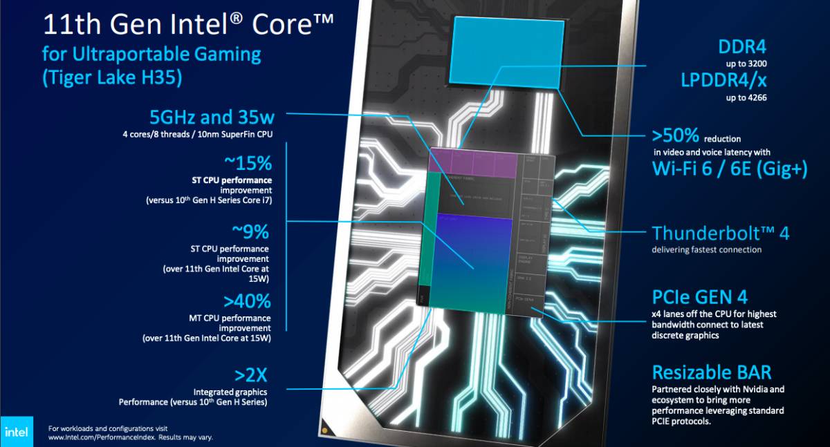 Intel 11th Gen 'Tiger Lake' CPUs Launched for Gaming Laptops at CES 2021, Flagship Core i9-11900K Previewed
