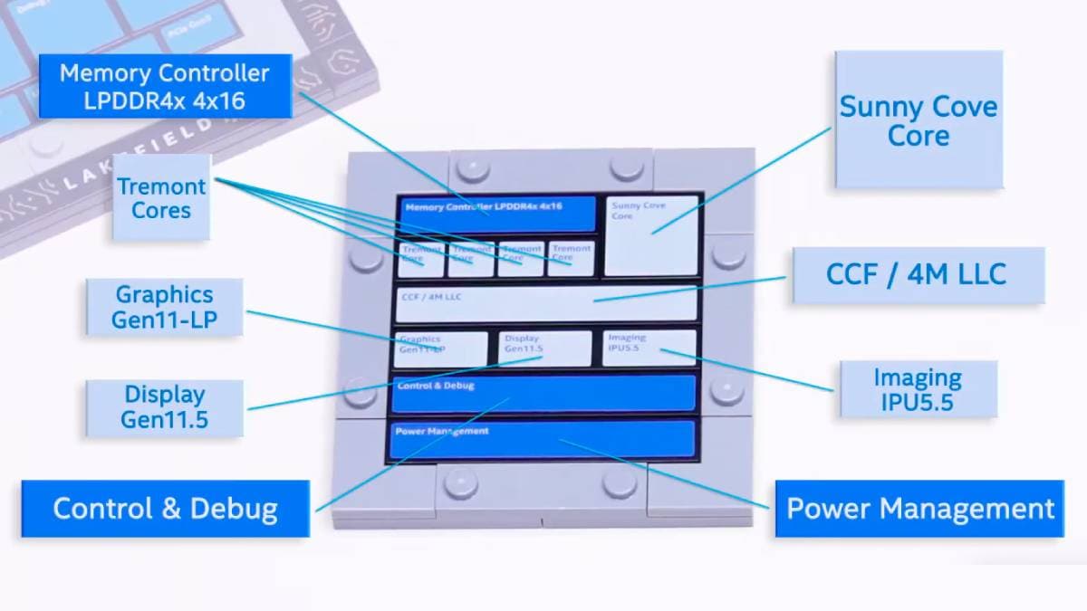 intel lakefield cpu 