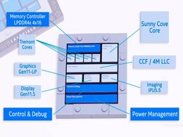 Intel 'Lakefield' Hybrid CPUs Launched, Combining Core and Atom Architectures for Folding Screen Laptops Intel 'Lakefield' Hybrid CPUs Launched, Combining Core and Atom Architectures for Folding Screen Laptops