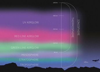Researchers Study Dark Matter Conversion Signals in Earth&#039;s Ionosphere
