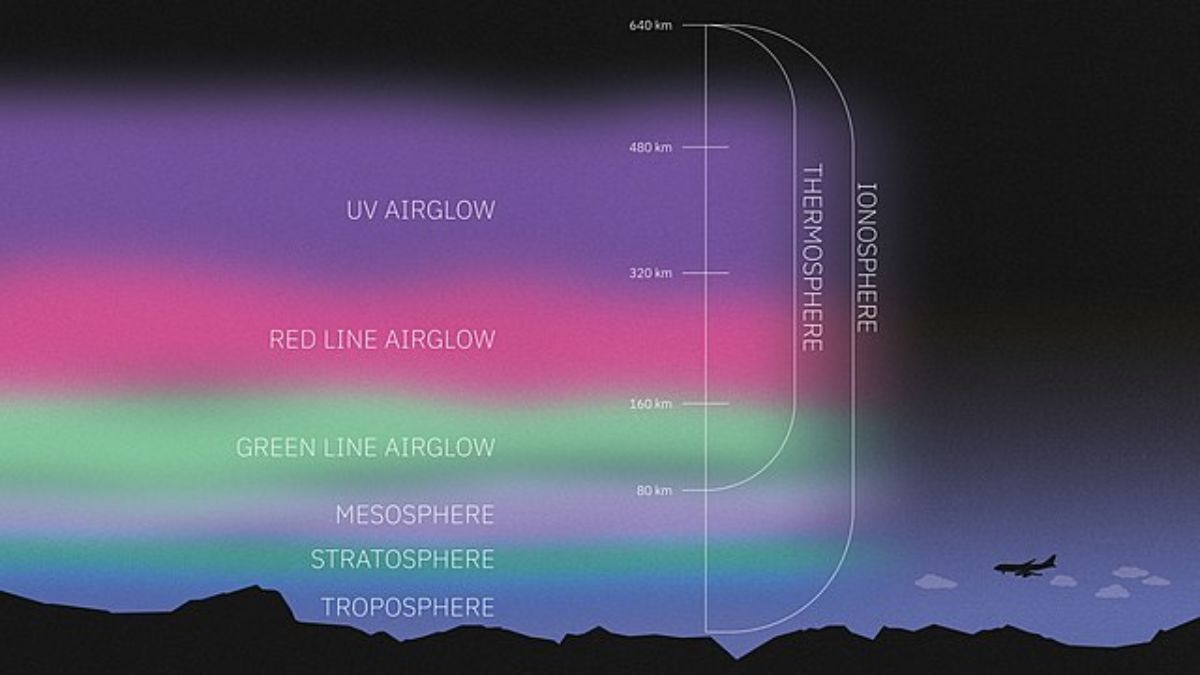 Researchers Study Dark Matter Conversion Signals in Earth's Ionosphere