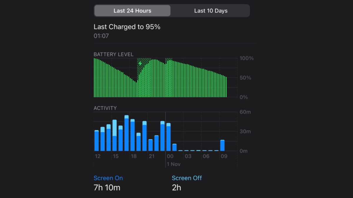 iPhone 12 Series Users Report Significant Battery Drain Even in Standby