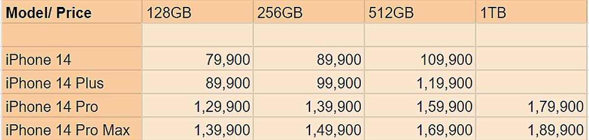 IPhone 14 Series Price Offers On Amazon Flipkart Croma And Reliance 